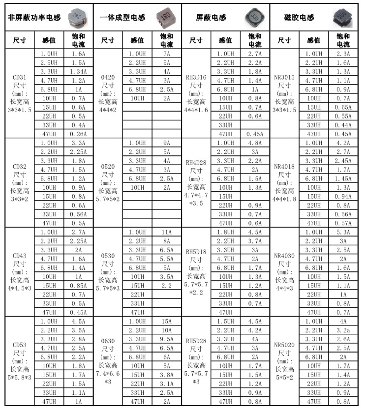 電感參數(shù).jpg